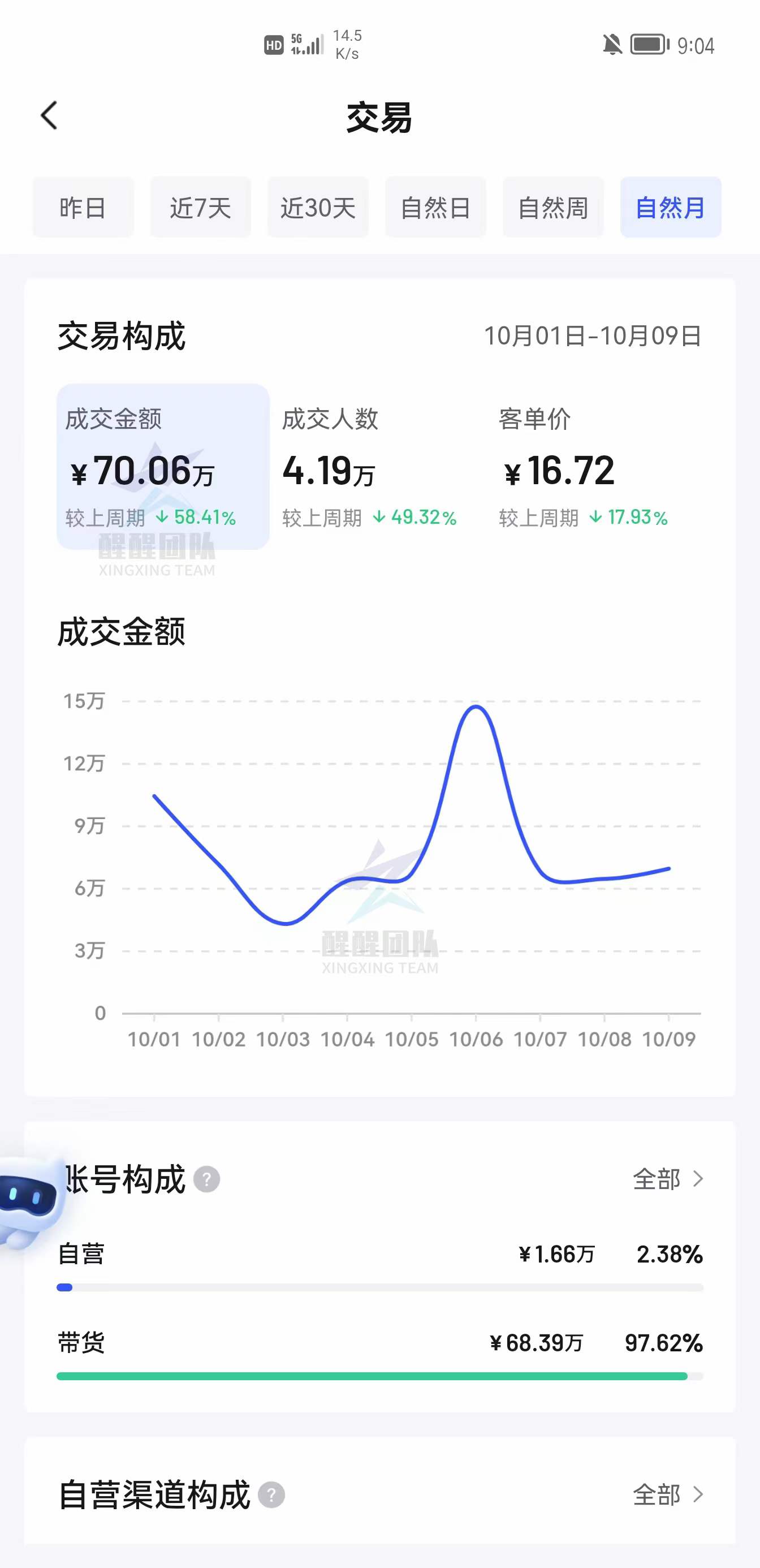 抖音小店免费流量怎么获取,刚开的抖音小店如何获取自然流量