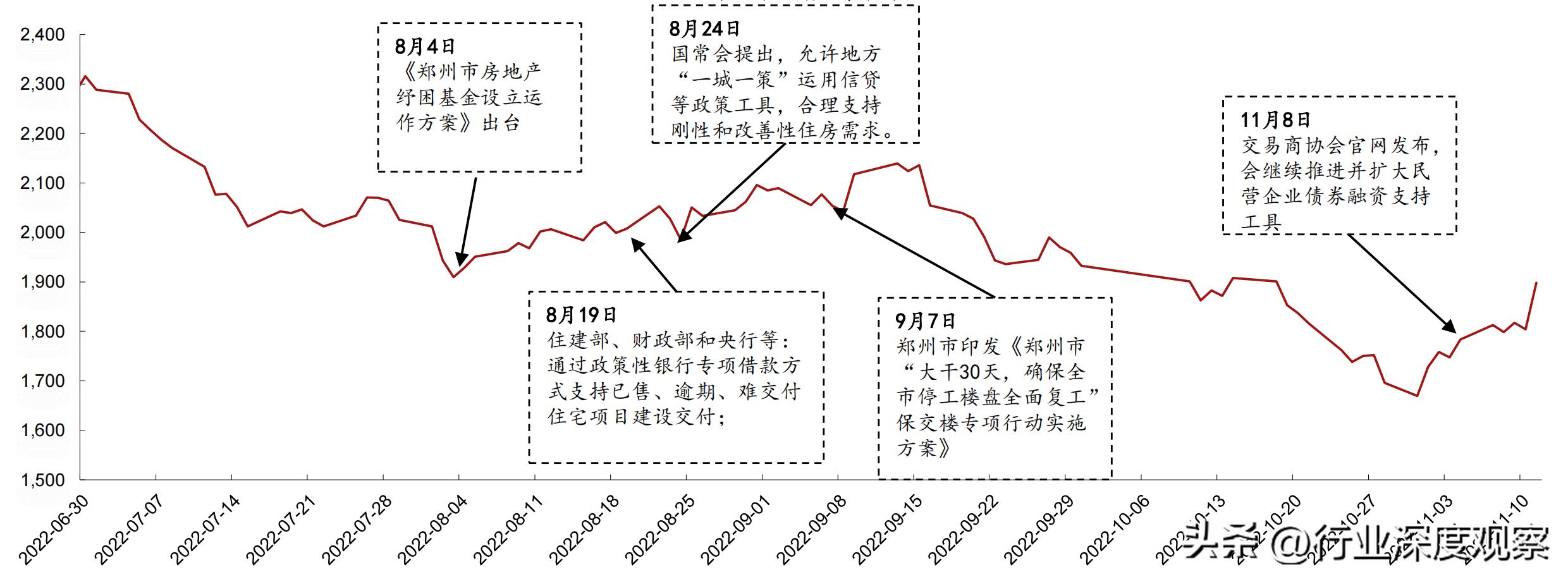 未来家居建材行业走势,2023年的家居建材行业分析
