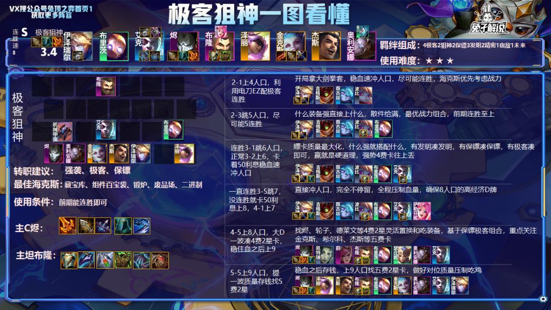 云巅战报：极客强袭442已经成为版本答案，狙神重回战场