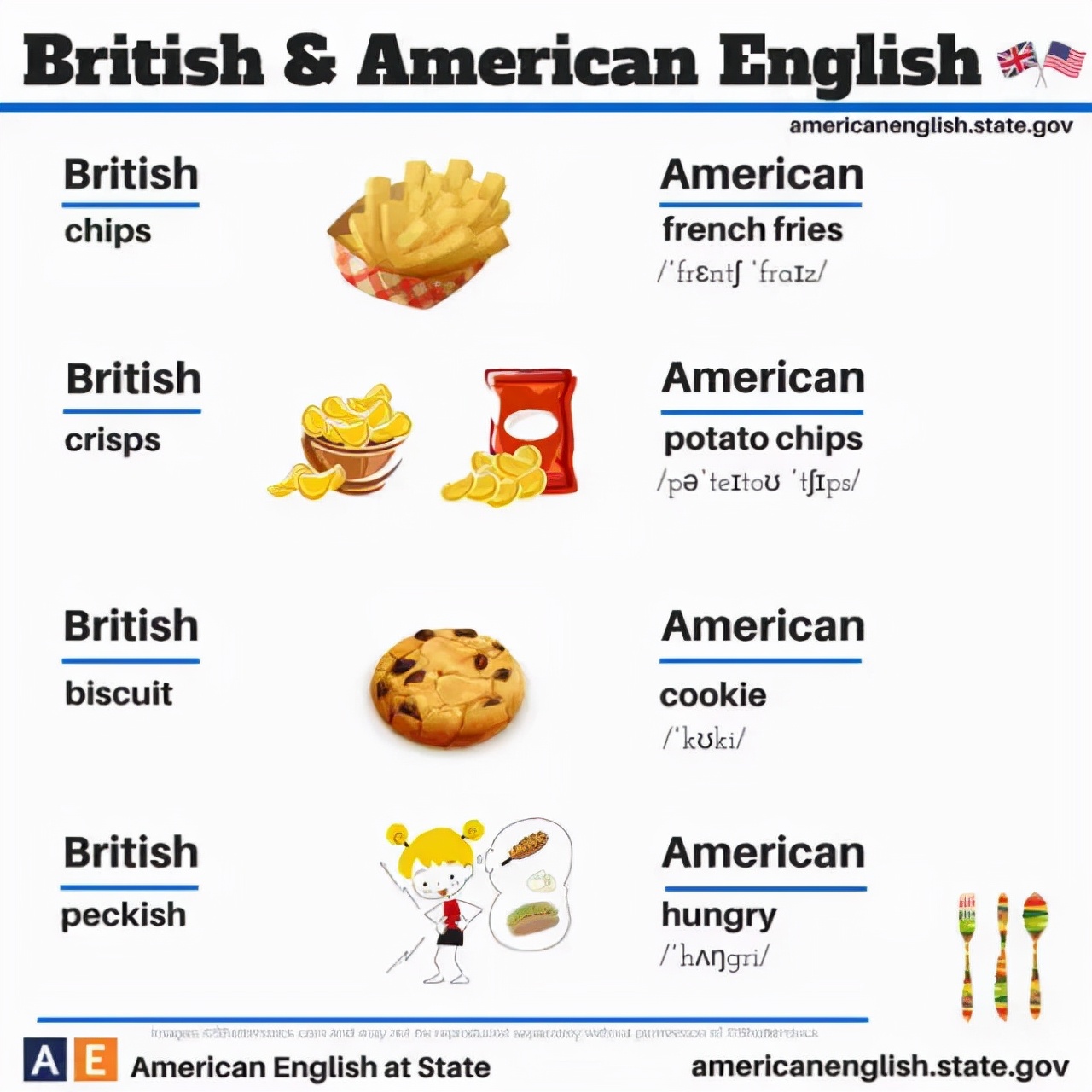 100张图记英语单词,一张图告诉你英语五大句型