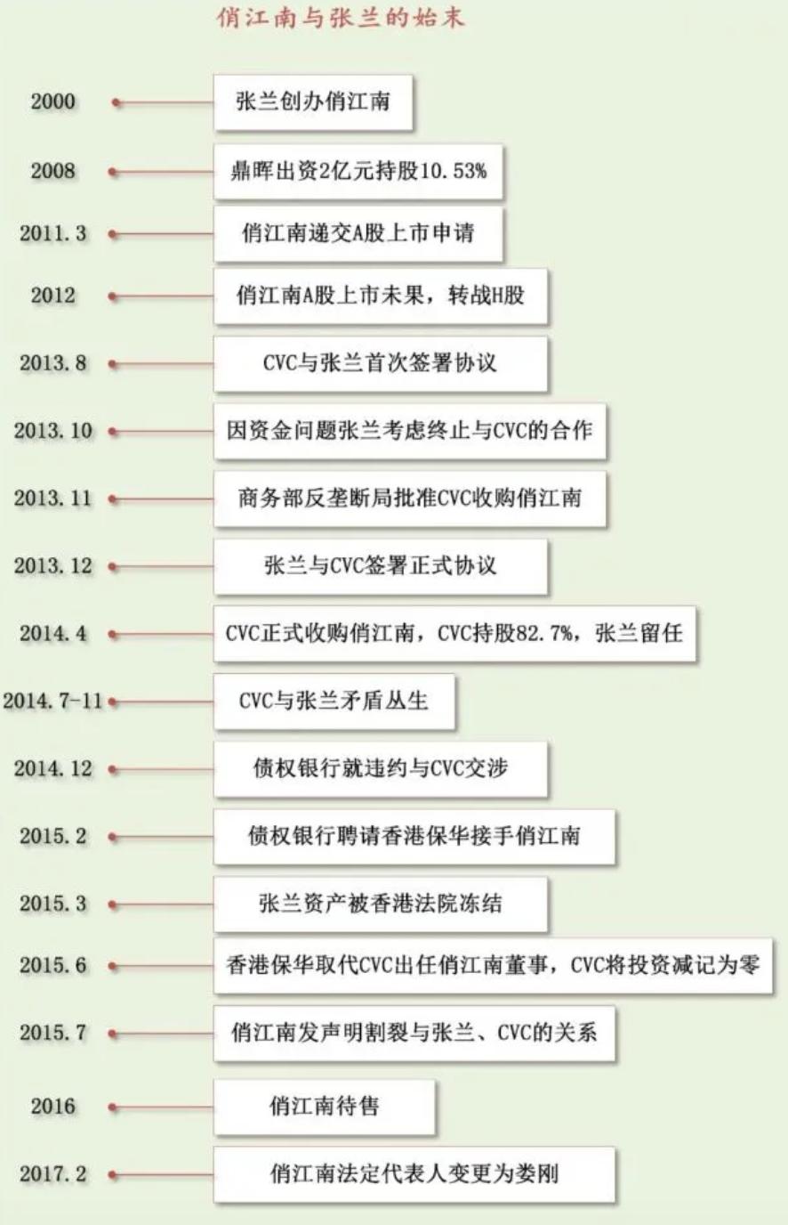 名利场｜|失控的小汪和他身边的女人们……