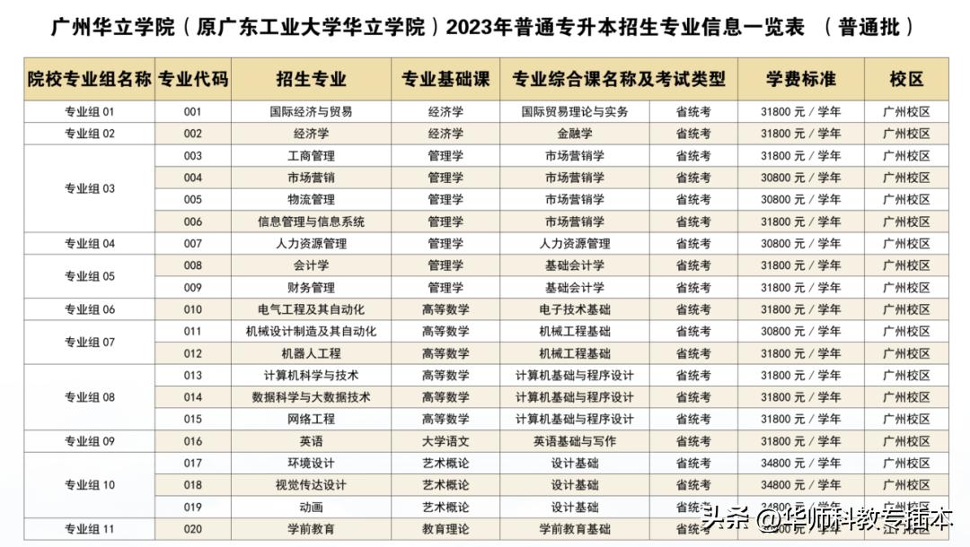 广东室内设计专插本可转什么专业,专插本跨专业什么专业好广东