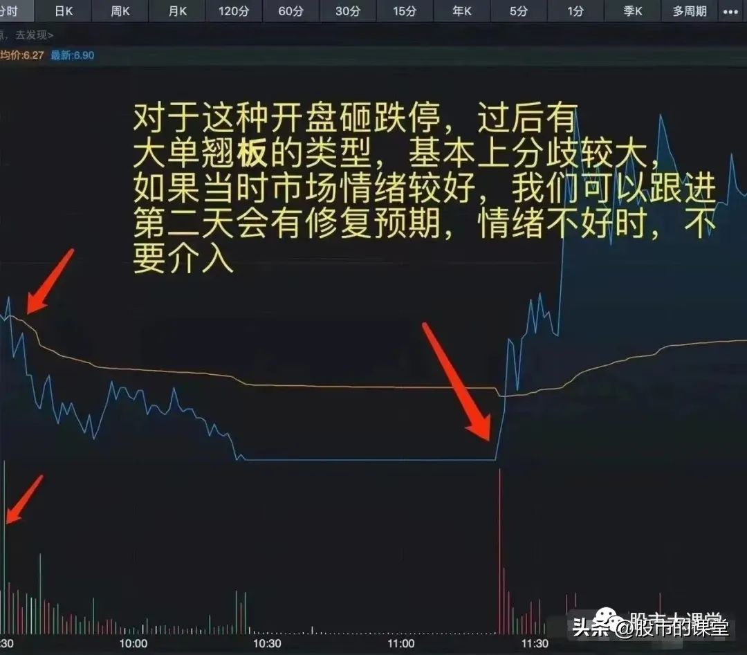 股票分时t+0操作技巧,分时图做t+0炒股指标绝密战法