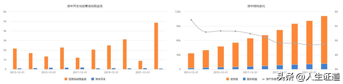中国平安2022年财报,中国平安2018财报分析