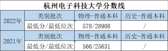 大学的特色专业和重点专业哪个好,优势大学推荐专业有哪些