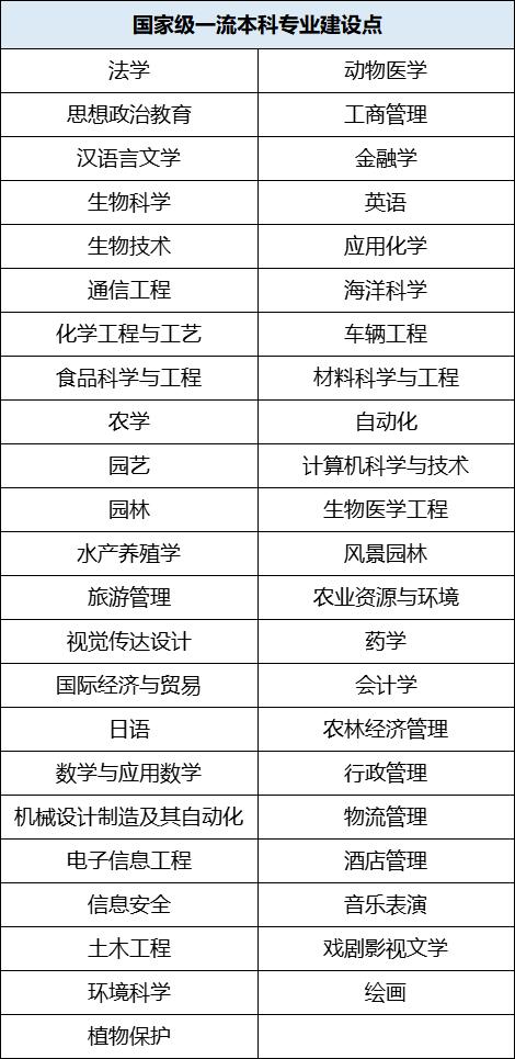 阅山海,明珠灿!2023,来海南大学,逐梦远航,启精彩未来!