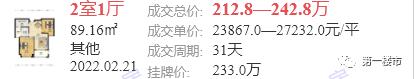 高新区祥源城的房子为什么降价,合肥高新银泰祥源城四期b2