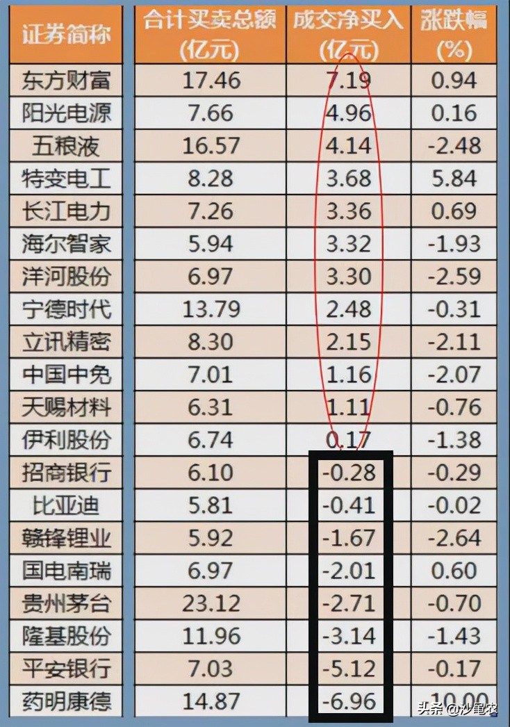 12.17周末股市消息汇总,12.16股市行情最新消息