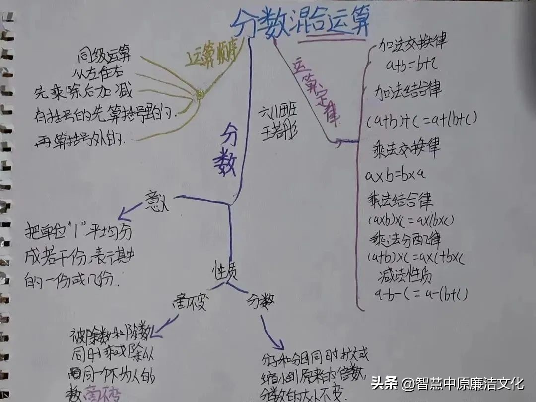 【教研动态·市府校区】不负“双减”好时光思维导图助复习