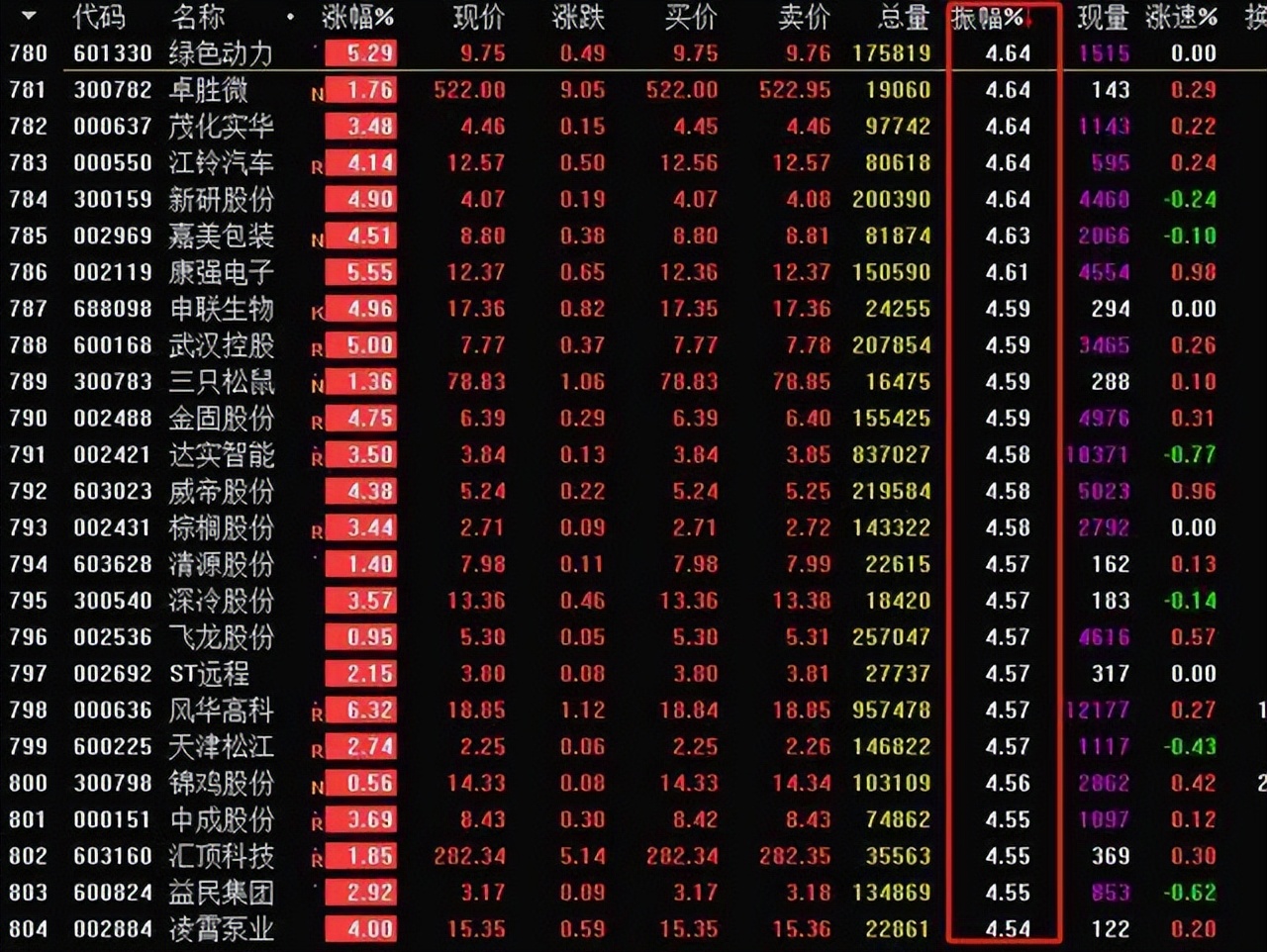 股票分时图走势看盘讲解,股票的走势技巧讲解