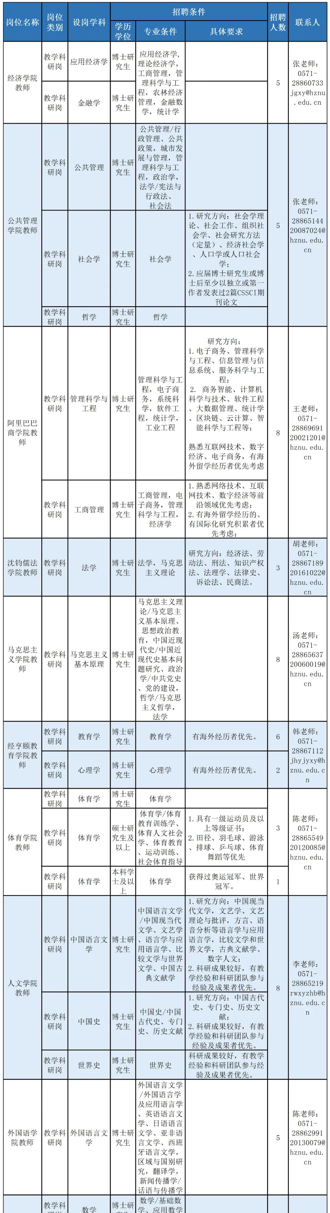 浙江湖州事业单位最新招聘信息,浙江台州事业单位招聘网最新招聘