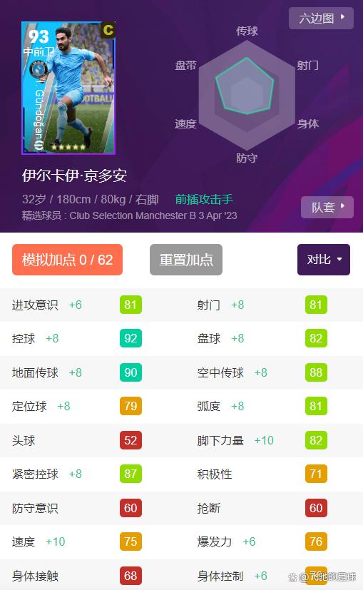 实况足球曼城皮肤,实况足球欧冠精选球员测评