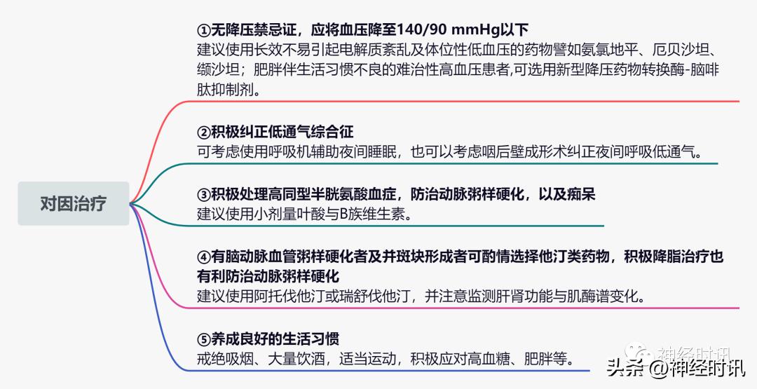 短暂性脑缺血的原因及治疗方法,短暂性脑缺血发作预防和治疗方案