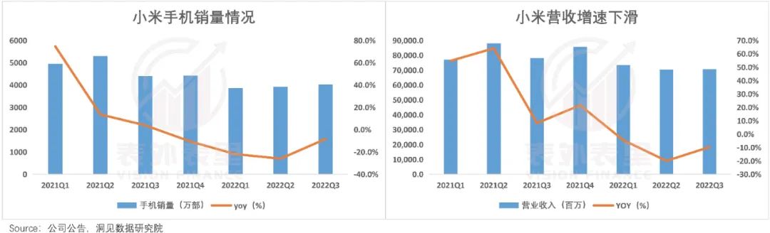 小米的潜力和软肋,小米终究败给了现实