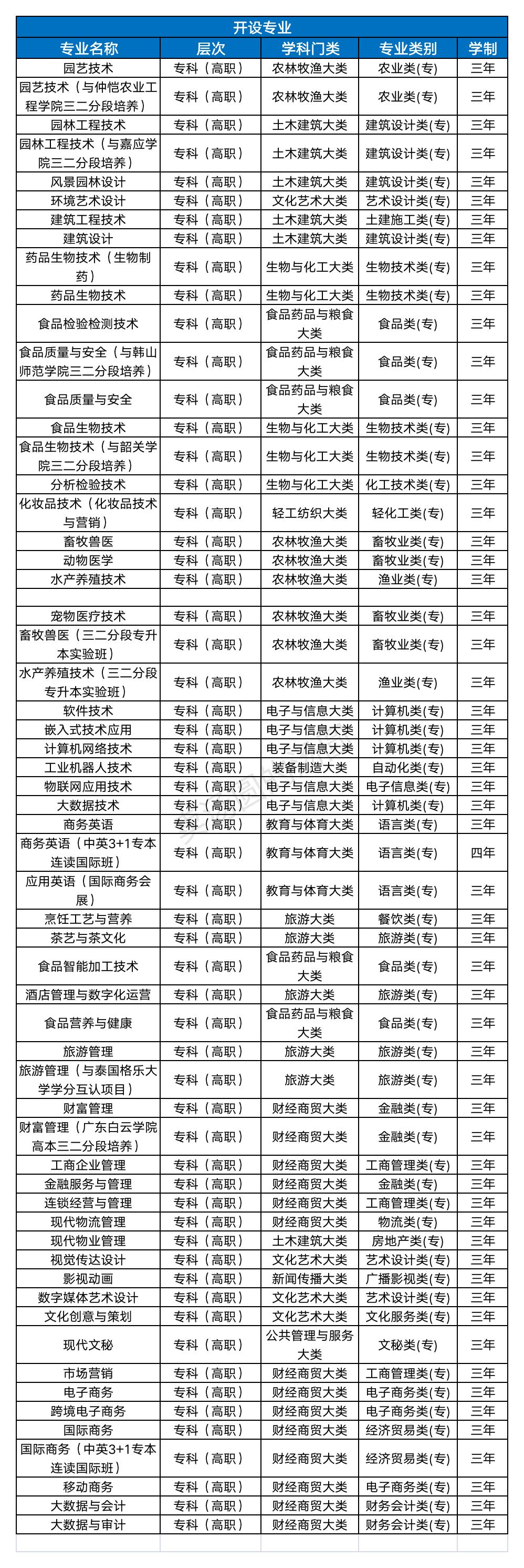 填报志愿40个专业是多少所学校,填报志愿4所学院都录取