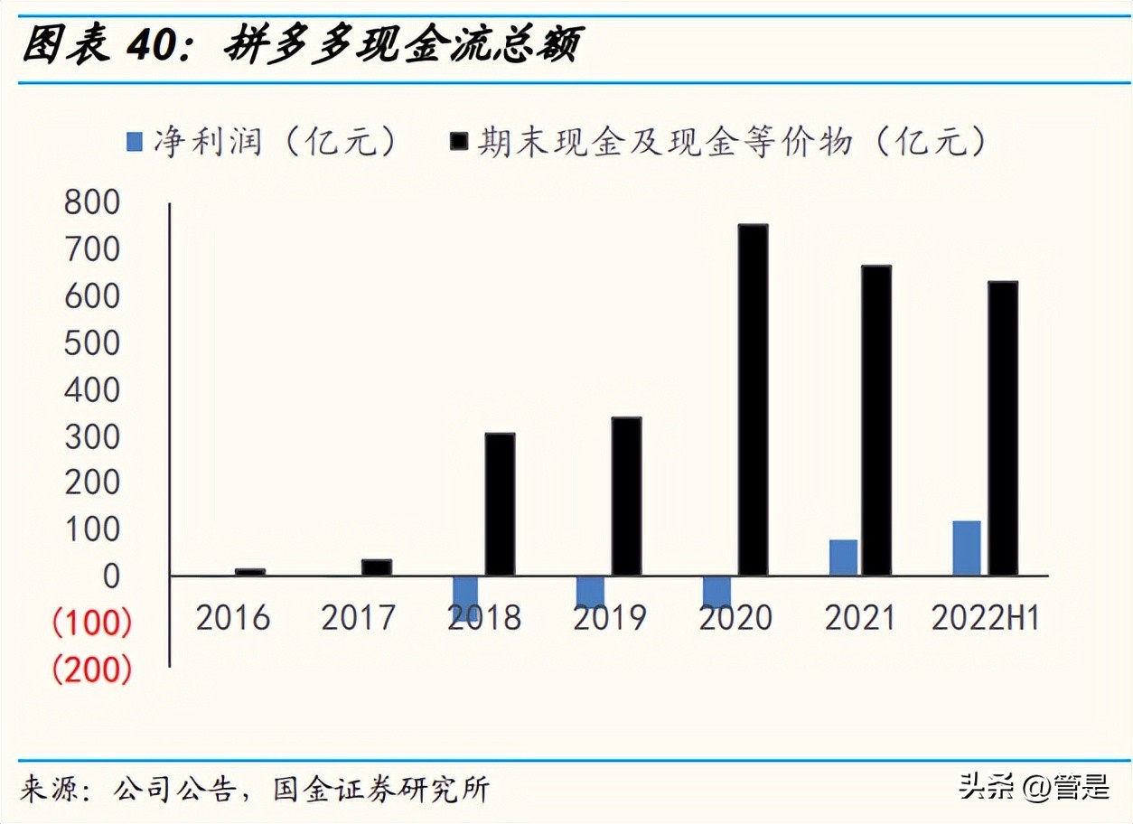 拼多多认为中国制造如何走向海外,拼多多助力中国制造业走向台前
