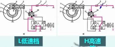 车辆辅助仪器,汽车辅助电器设备