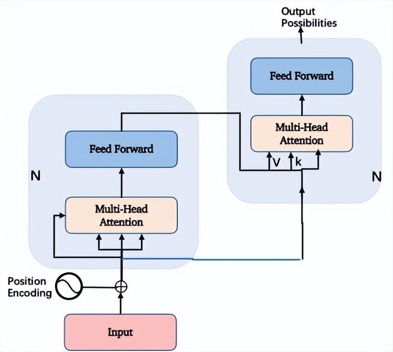 chatgpt背后技术,chatgpt核心技术