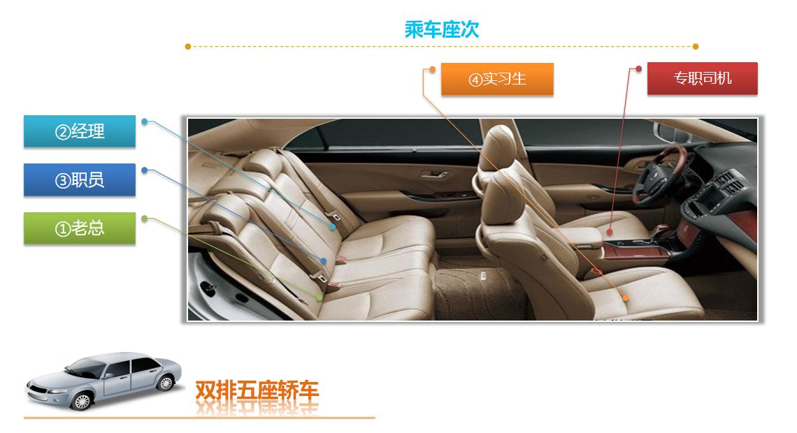 职场接待礼仪,职场着装礼仪