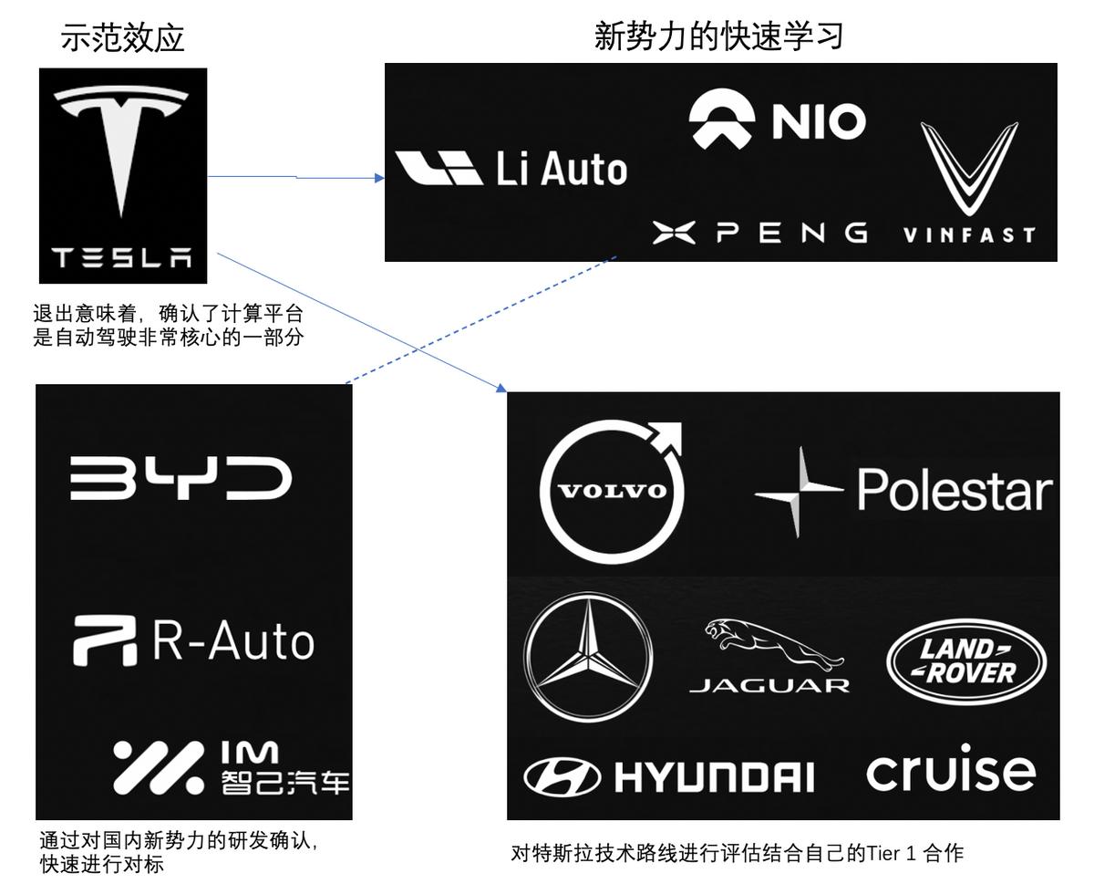 nvidia自动驾驶收入,nvidia自动驾驶是什么意思