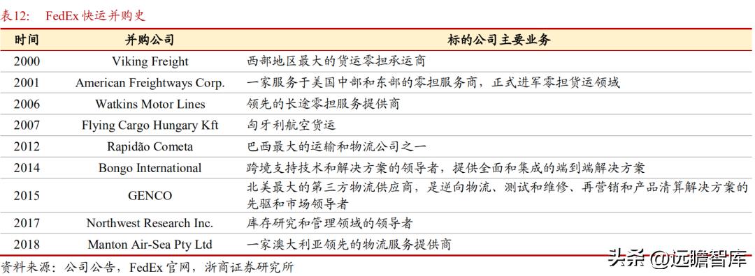 顺丰控股物流价值,顺丰控股最近消息