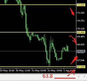 美联储6月加息缩表大盘走势,6月美联储加息未来美元会过7.5吗