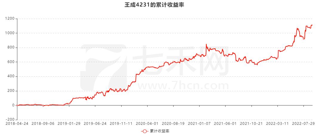 怎样稳健的赚取10%的收益率,收益与利润最大化分析