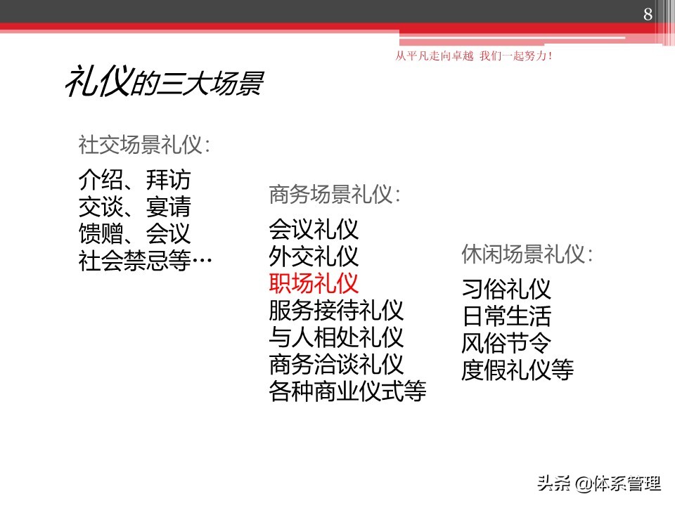 职场心性培训优秀课件,职场技能培训方案ppt