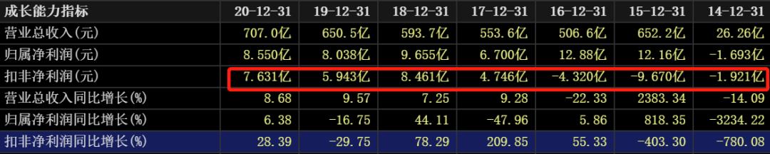 国际油价连涨七周,石油股国际油价创新高