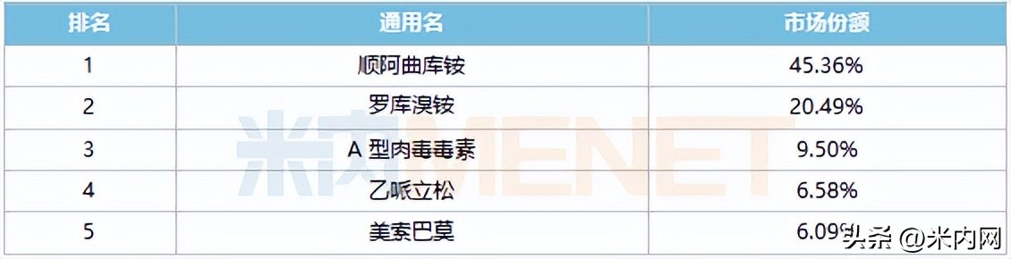 20亿肌松药！科伦获批