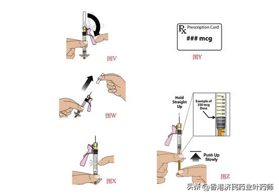 真性红细胞增多症长效干扰素BESREMi使用指南、注意事项