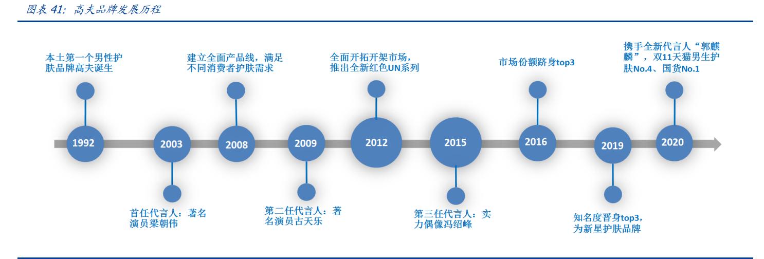 上海家化化妆品行业,上海家化化妆品配方专利