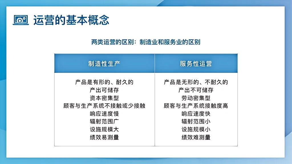 上市公司总经理加班做的企业“运营管理”强烈推荐学习，太细节了