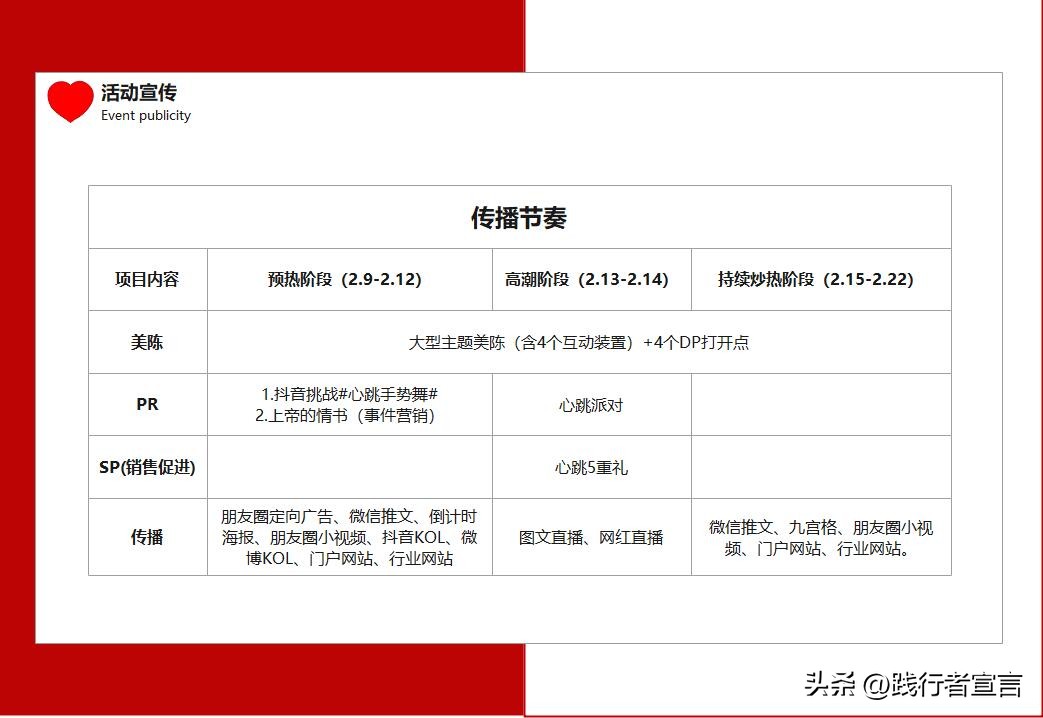 情人节创意活动策划,情人节活动文案高级感简单