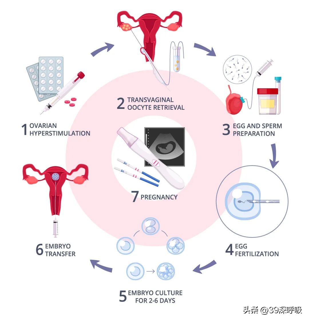 不孕不育试管婴儿能用医保么,不孕不育试管费用多少钱