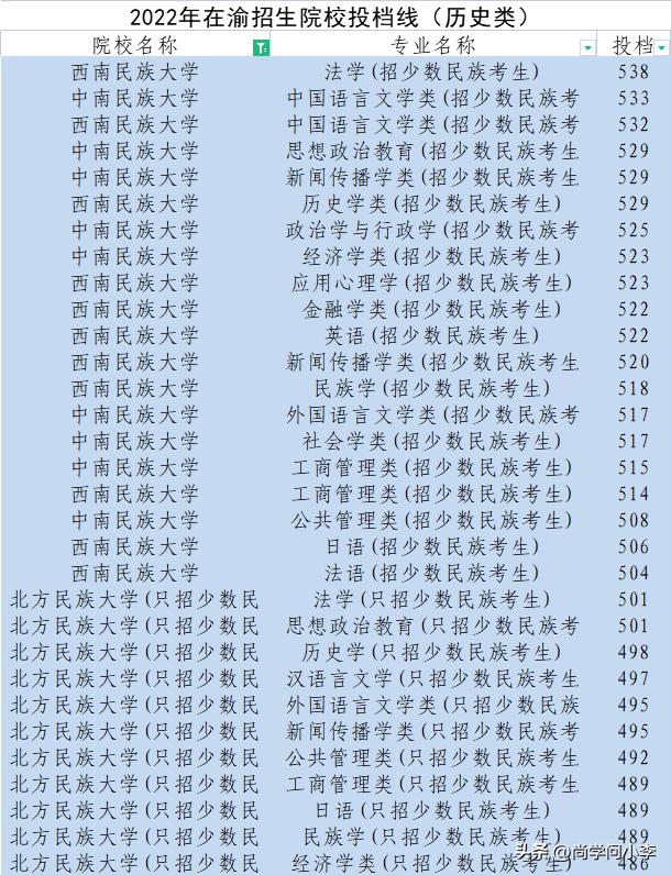 河南高考录取位次对照表,四川高考录取分数线和位次对照表