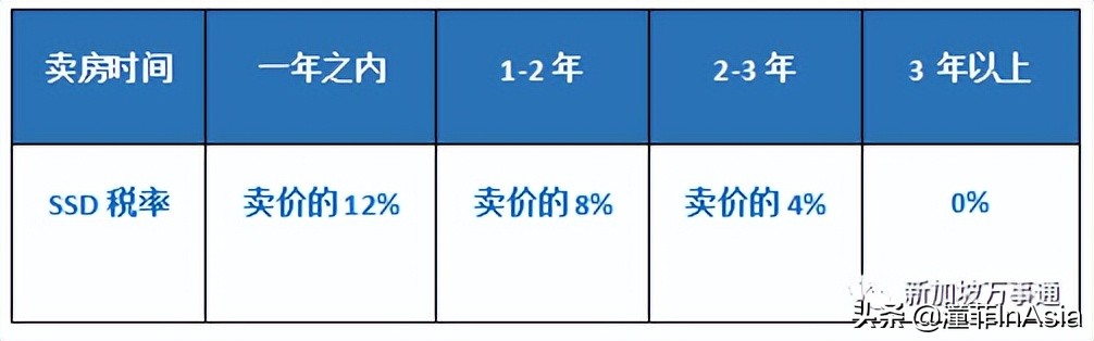 新加坡公寓买卖,新加坡私人公寓购买条件