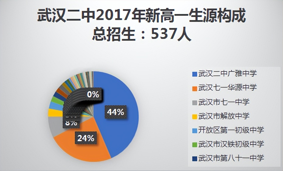 江岸未来教育政策,为什么说江岸区教育好