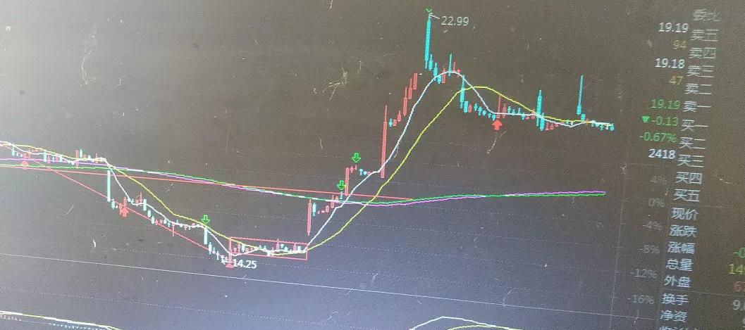 讲一讲boll指标+缠论