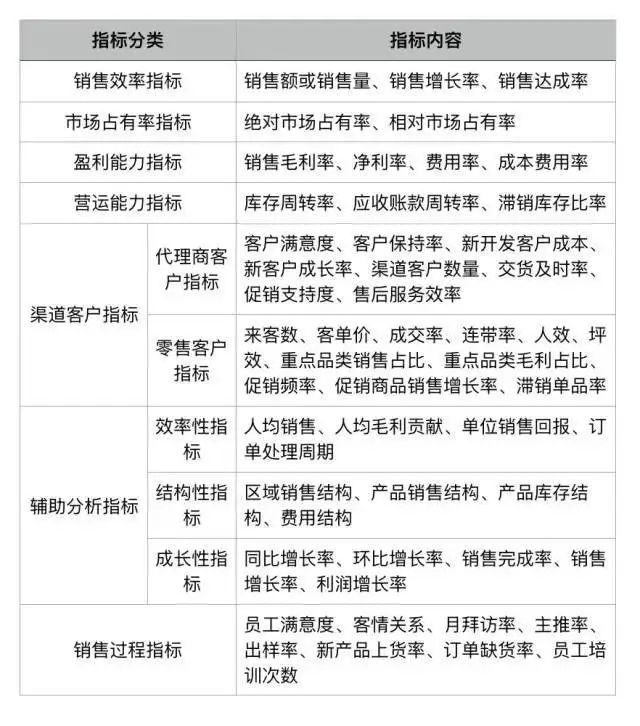 销售数据分析的五个思路,销售数据分析怎么做最直观