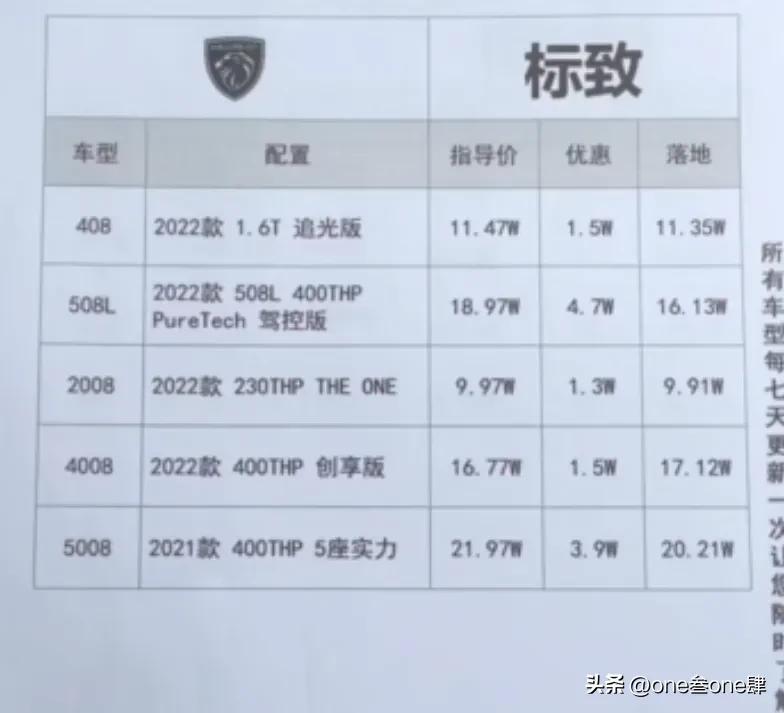购车谈裸车价还是落地价好,裸车价加上哪几样落地最划算