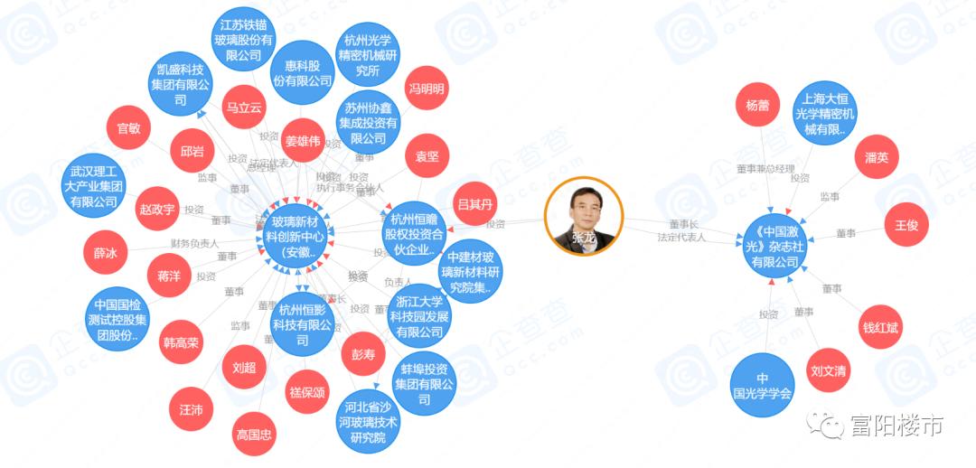 富阳引进三大产业,富阳转型发展