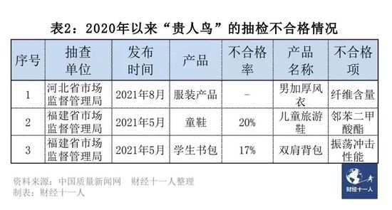 盘点一些名牌坏了有多离谱,各个品牌通病都有哪些种类