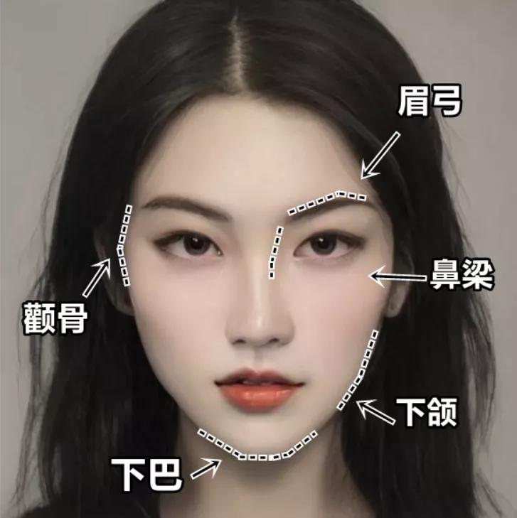 什么是骨相化妆和皮象化妆,皮相和骨相化妆教程一样吗