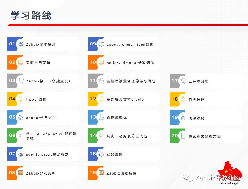 提问超时～ZabbixMeetup成都站棒在哪里？