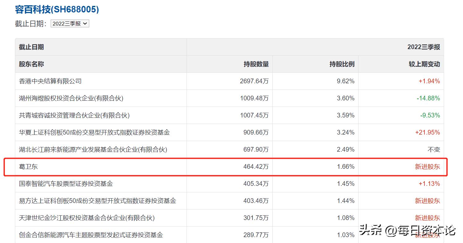 妖镍股票,大佬葛卫东股票操作手法