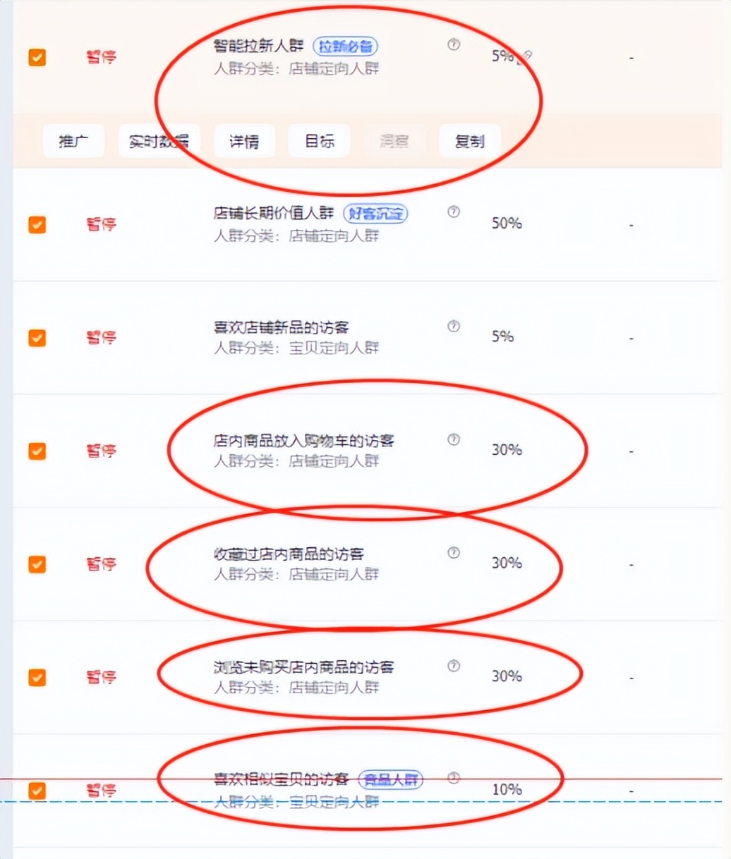 2023年直通车标准计划2+2+1+系统人群拉人群玩法解析