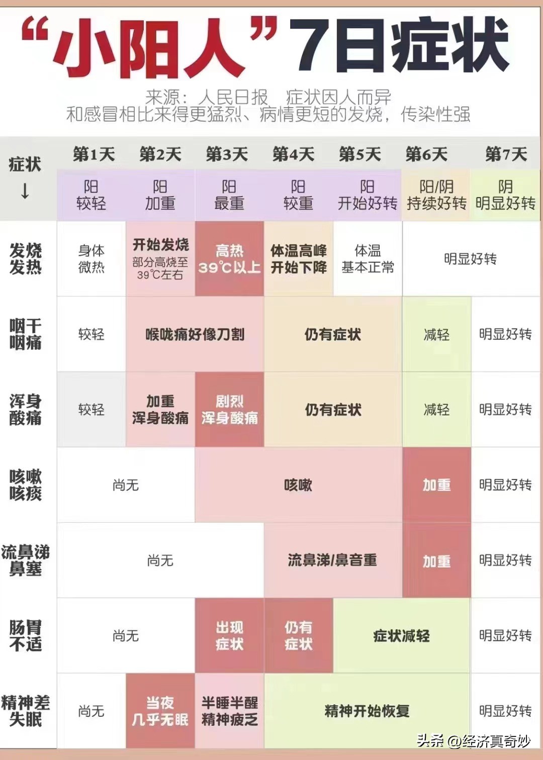 新冠发烧39.7是不是抵抗力弱,为什么之前新冠严重现在能自愈了