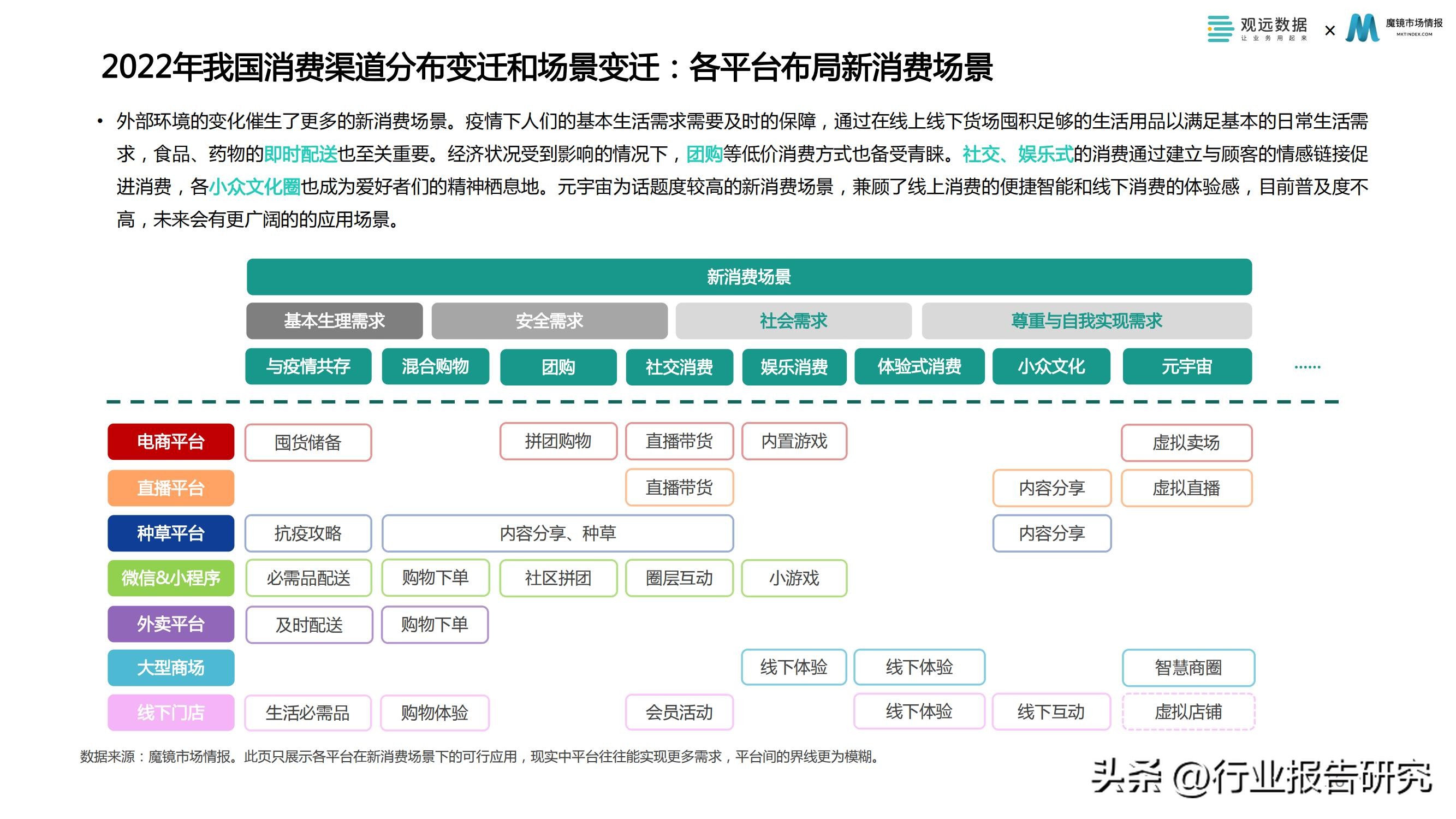 消费行业2023年消费者洞察白皮书,2022消费品零售业分析报告