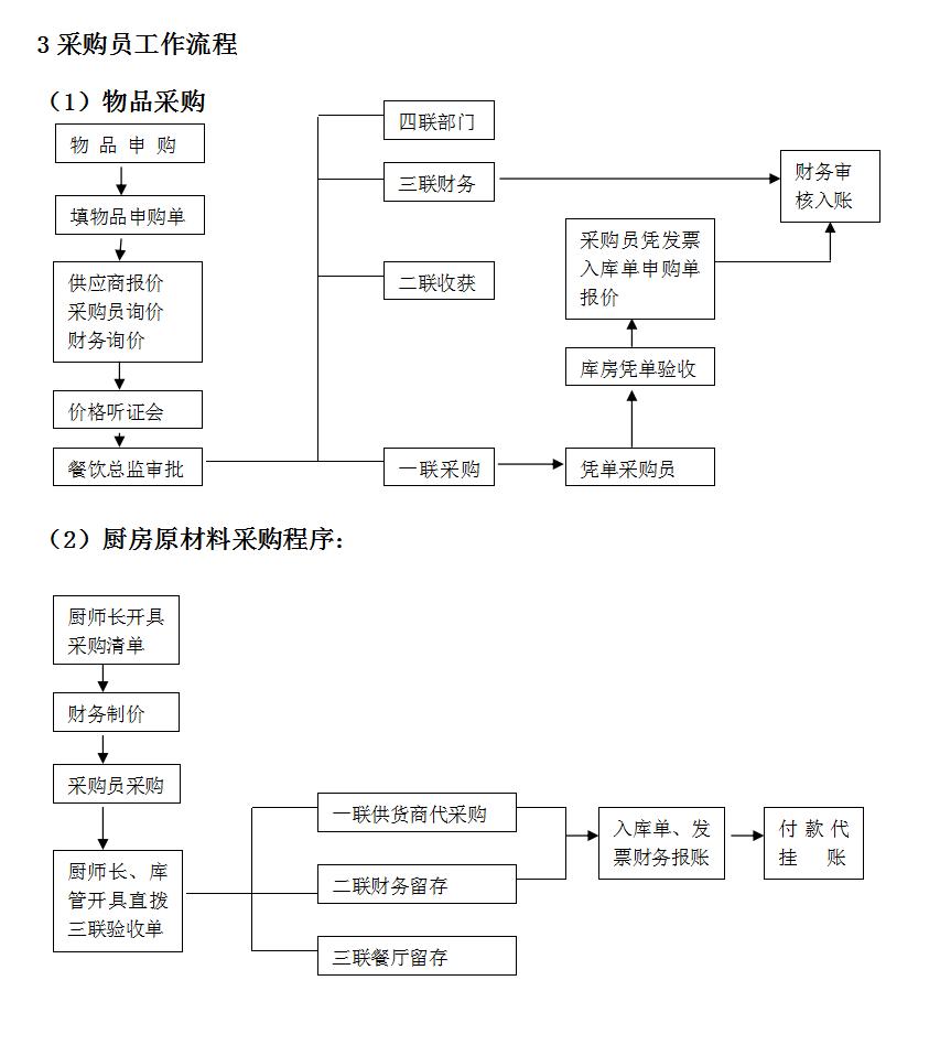 财务总监工作流程及注意事项,财务总监的工作要求或技能有哪些